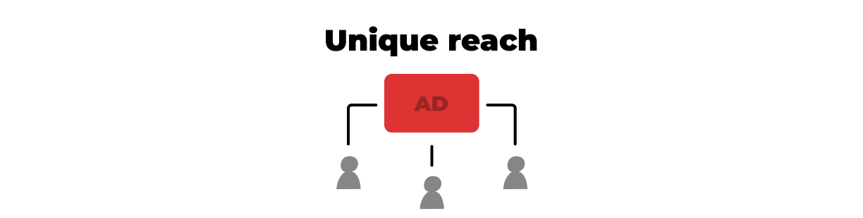reach planner unique reach