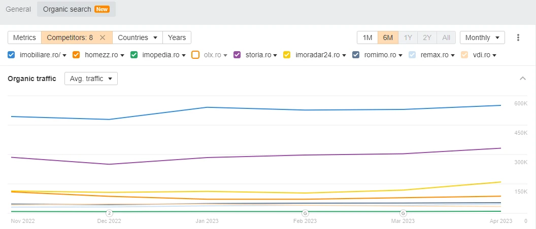 Site-uri imobiliare la update-ul de algoritm Google