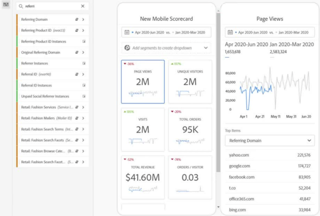 Adobe Analytycs Custom Analysis Workspace