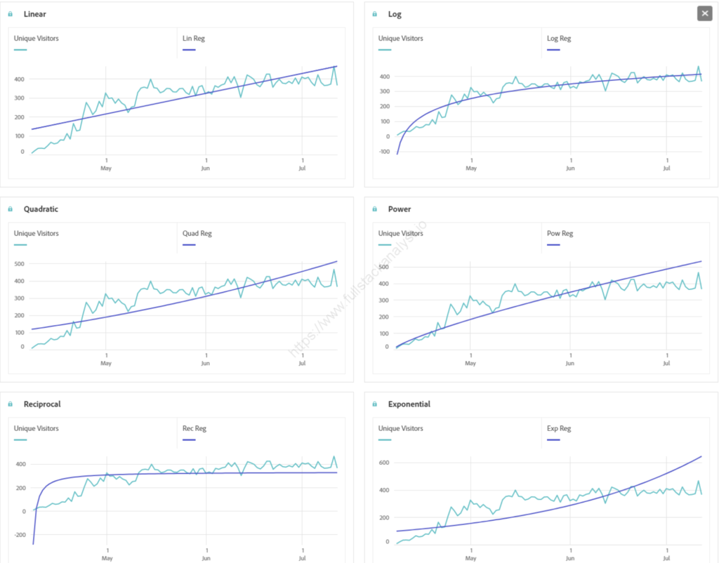Adobe Analytics Predictive Analytics